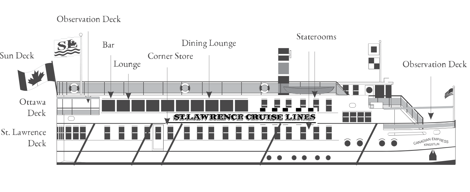 St Lawrence Cruise Lines Canadian Empress Deck Plan